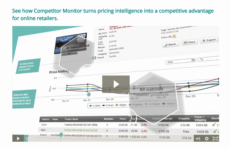 E-commerce Tips - How to Use Competitor Monitoring to Optimize Your Pricing Strategy