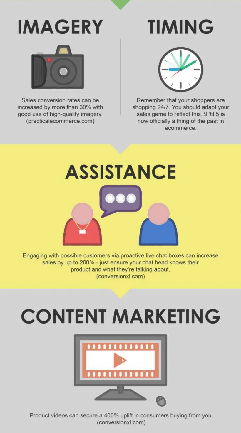 Steps For Online Retail Success