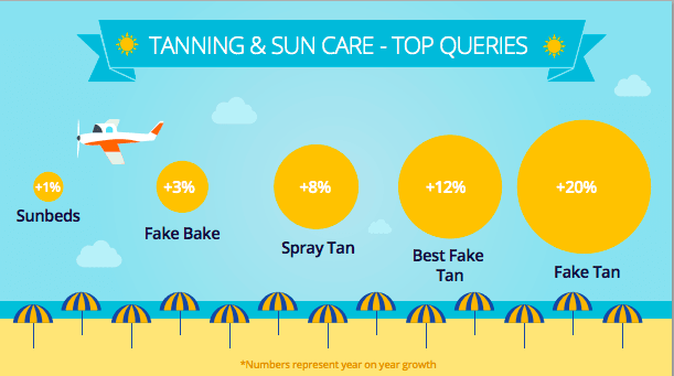 What We’re Searching For On Google This Summer