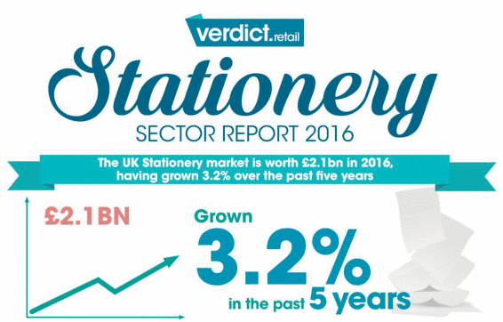 UK Stationery Sector Worth £2.1 Billion by 2021 Says Verdict Retail