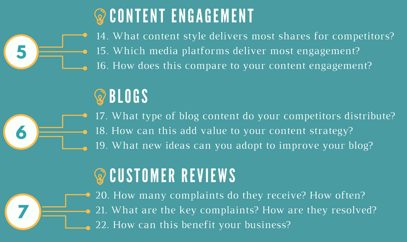 30 Focus Points to Monitoring Competitors Effectively Part 2