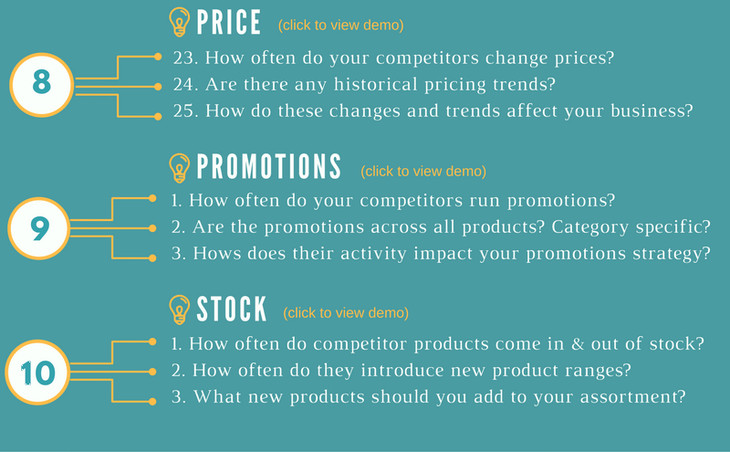 30 Focus Points to Monitoring Competitors Effectively Part 3