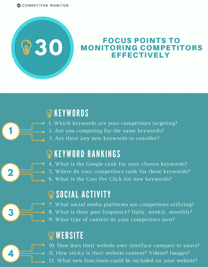 30 Focus Points to Monitoring Competitors Effectively 