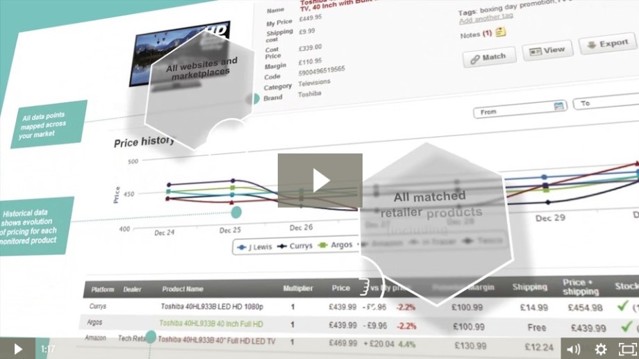 Four Things E-commerce Managers Can Learn From Price Comparison Websites.