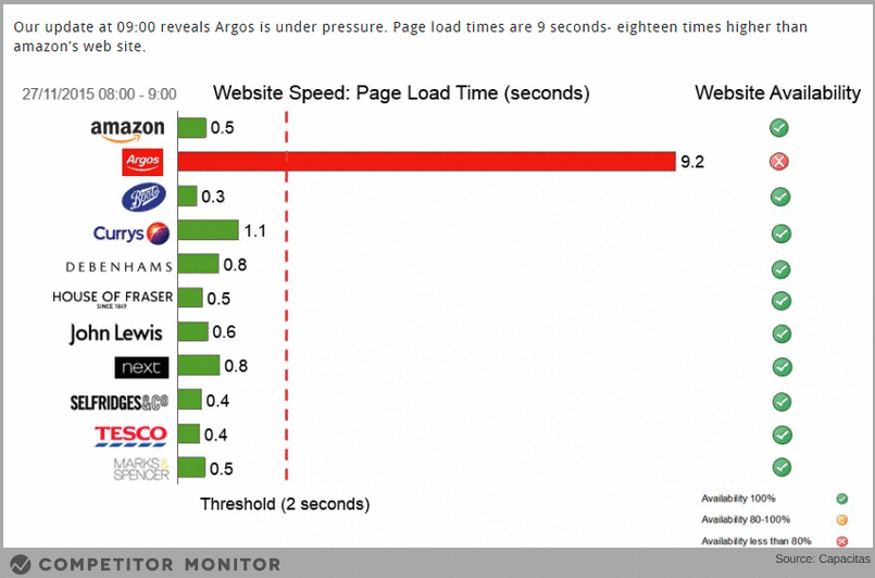 Six Ways Smart e-Tailers Can Win Big On Black Friday