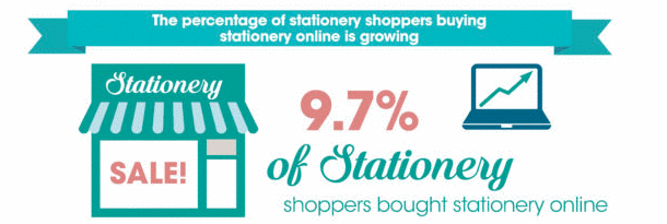 UK Stationery Sector Worth £2.1 Billion by 2021 Says Verdict Retail
