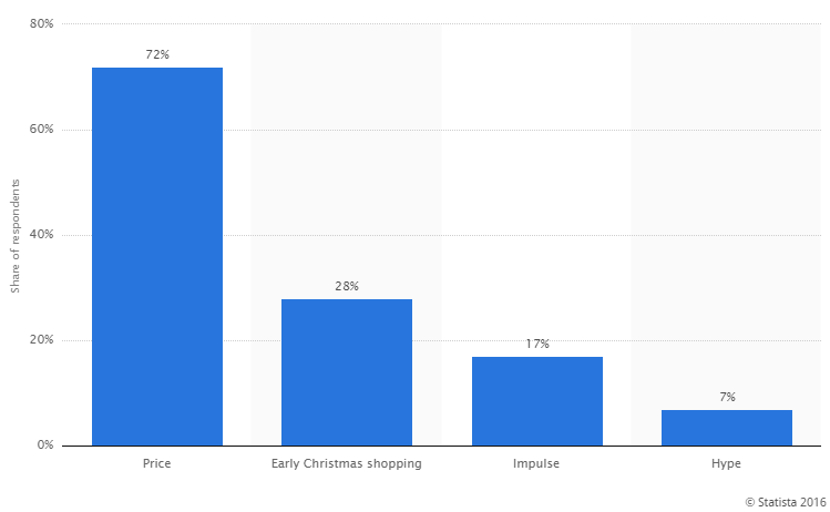 Top 5 Retailers to Watch For Black Friday Deals in 2016
