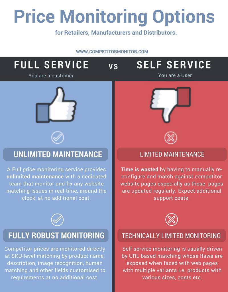 Price Monitoring Options: Full Service vs Self Service