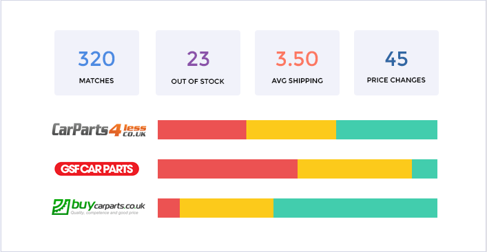 Analytics Screen Competitor Monitor
