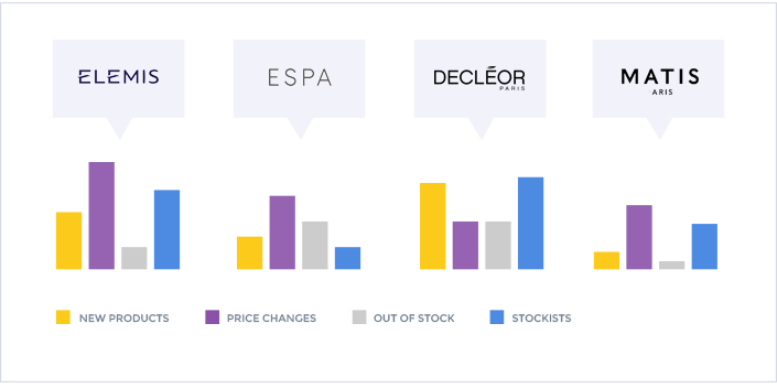 Analytics Screen Competitor Monitor