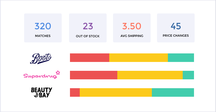 Analytics Screen Competitor Monitor