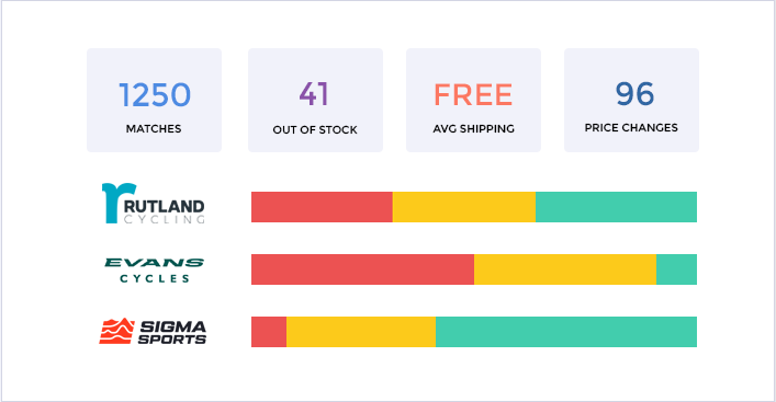 Analytics Screen Competitor Monitor