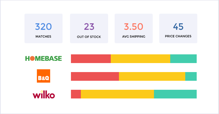 Analytics Screen Competitor Monitor