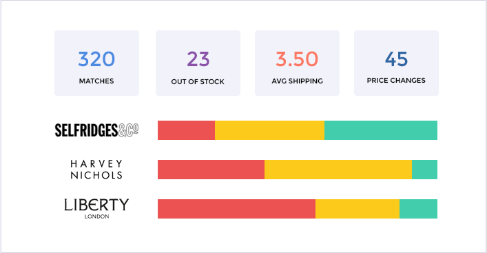 Analytics Screen Competitor Monitor
