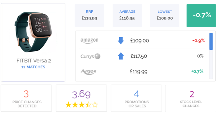Analytics Screen Competitor Monitor