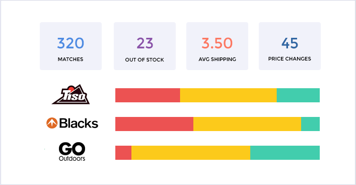 Analytics Screen Competitor Monitor