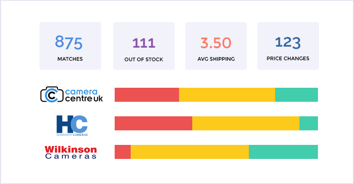 Analytics Screen Competitor Monitor