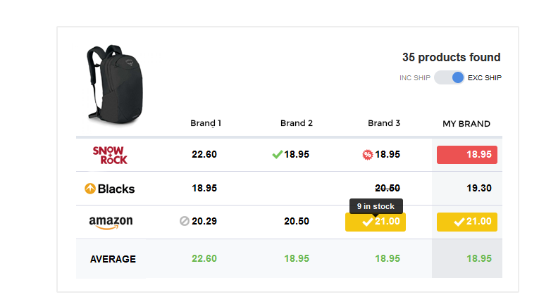 Screen Competitor Monitor