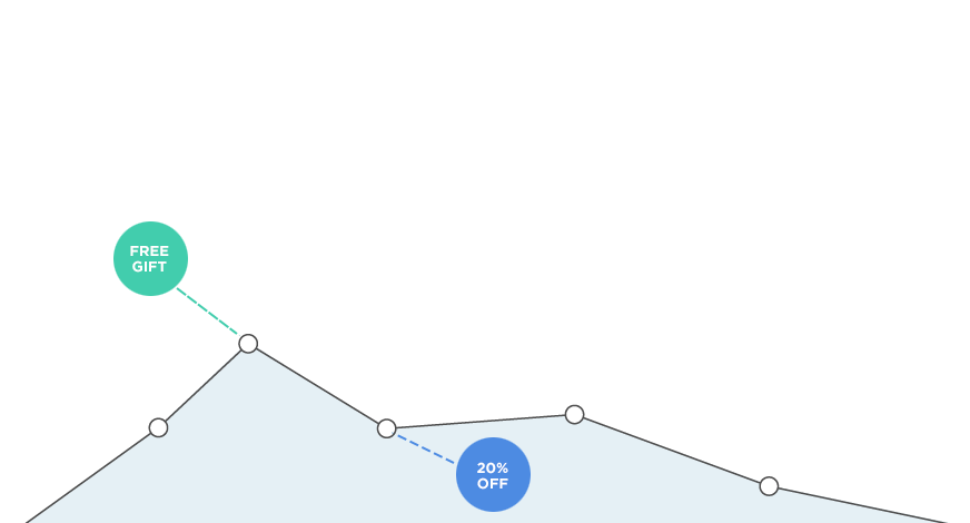 Design your promotions