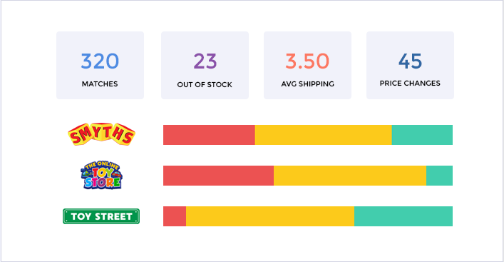 Analytics Screen Competitor Monitor