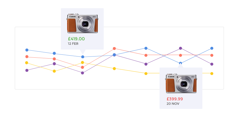Screen Competitor Monitor